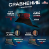 Защита горла и ключицы IceArmor